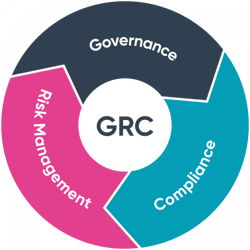 grc